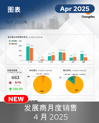URA MDS April 2025 Chinese Infographic